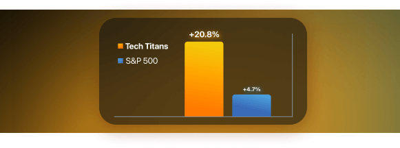 8 New Stocks in The Strategy That Surged +20.8% Last Month