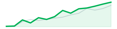 Tech growth
