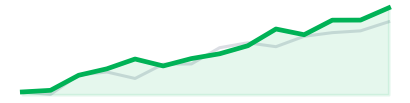 Tech growth