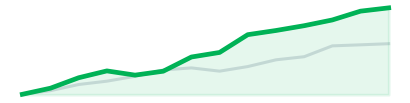 Tech growth
