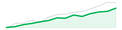 Tech growth