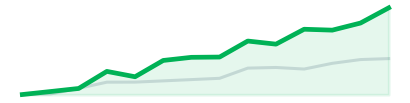 Tech growth