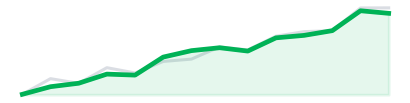 Tech growth